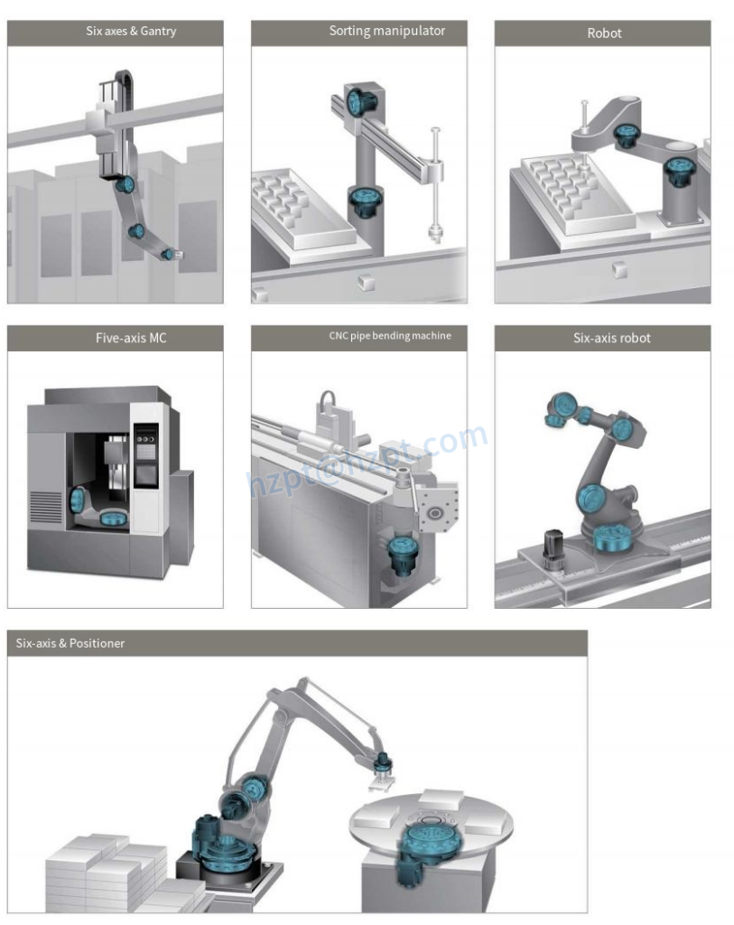 RV-E series Cycloidal Gearbox