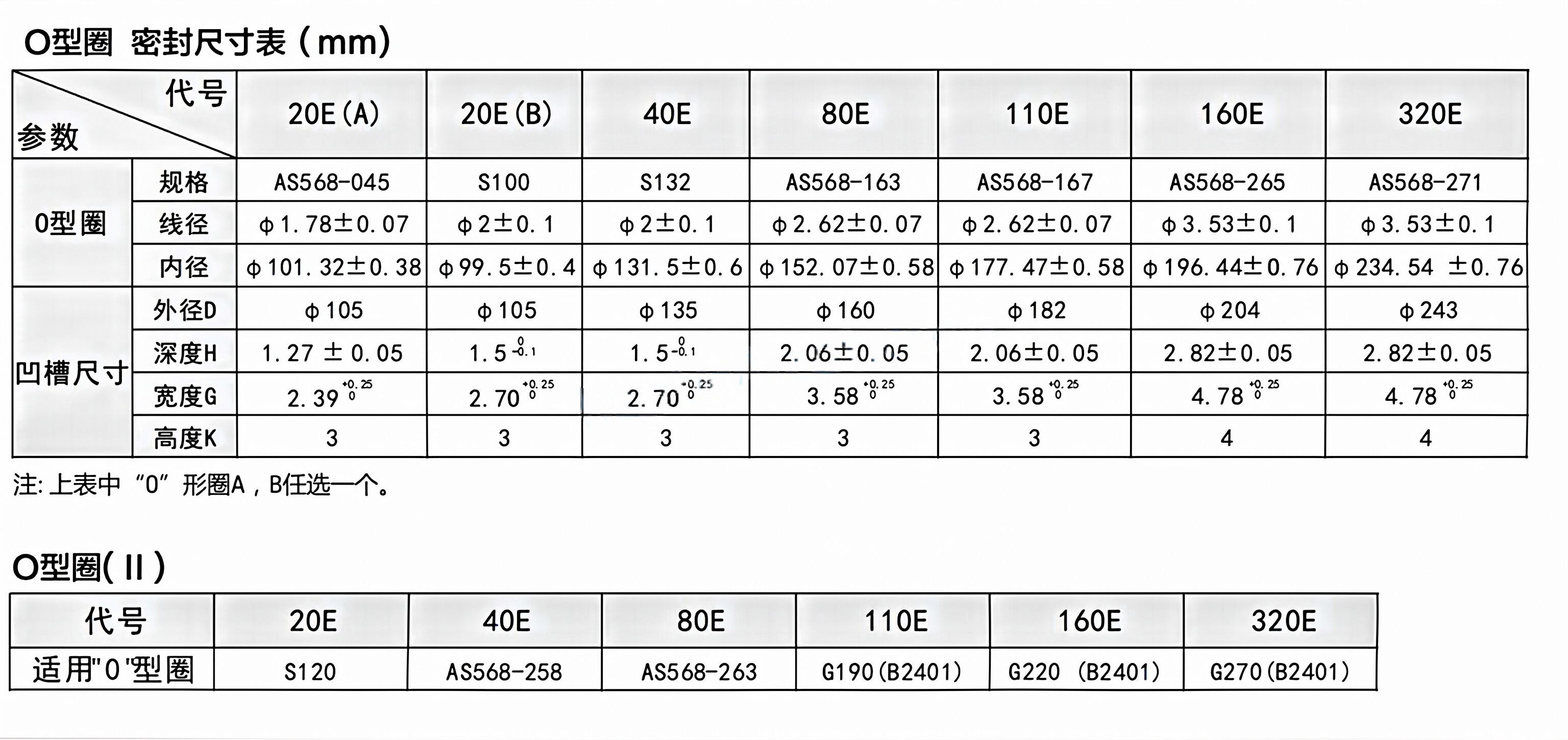 RV-E series Cycloidal Gearbox