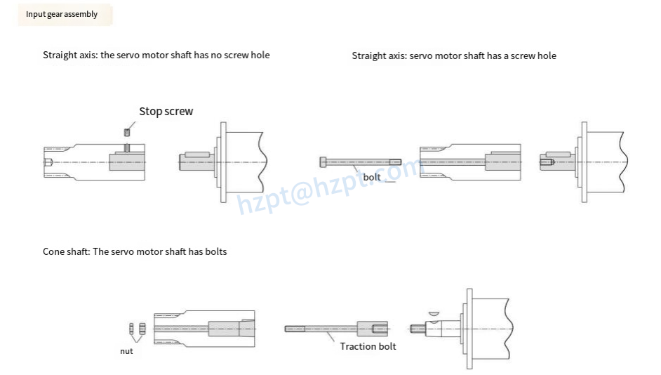 RV-E series Cycloidal Gearbox