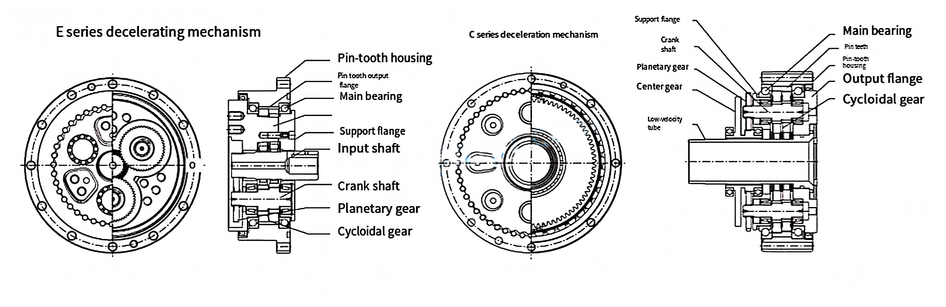 RV-E series Cycloidal Gearbox