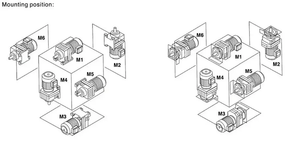 RXF Series High Torque Single Stage Helical Gearbox with Flange Mounted