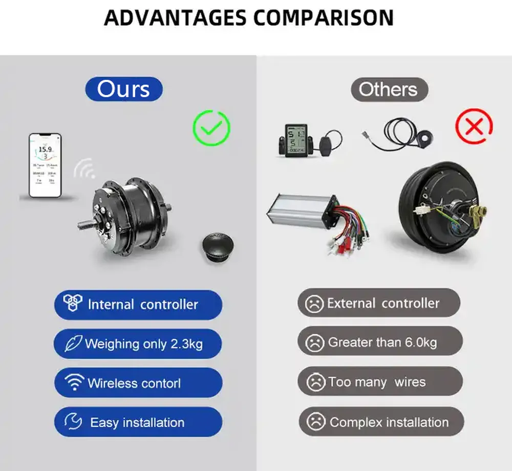Raydafon Front Motor Electric Cycle Kit Ebike Conversion Kit Bike Motor