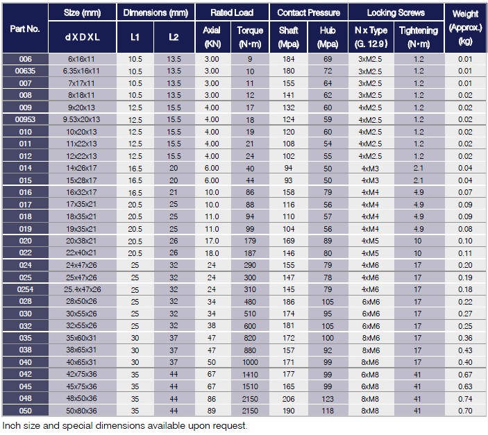 S Series Locking Assemblies