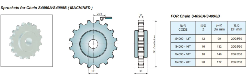 Plastic Special Chains Flat Top Sideflexing Chain Replacement Of System Plast S4090A