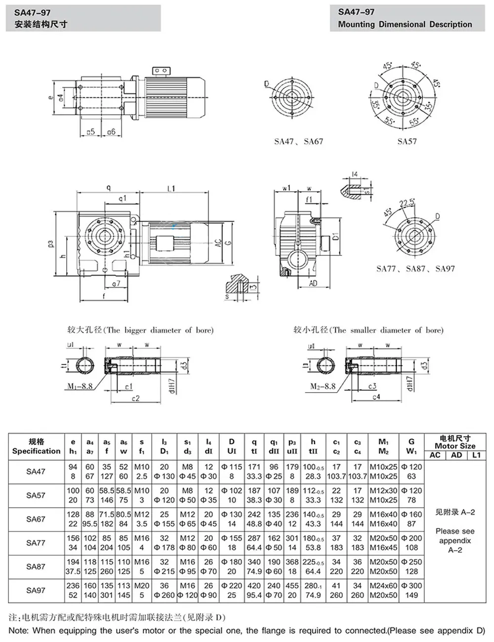 SA Series Hollow Shaft Helical Worm Gearbox with Flange Mounted