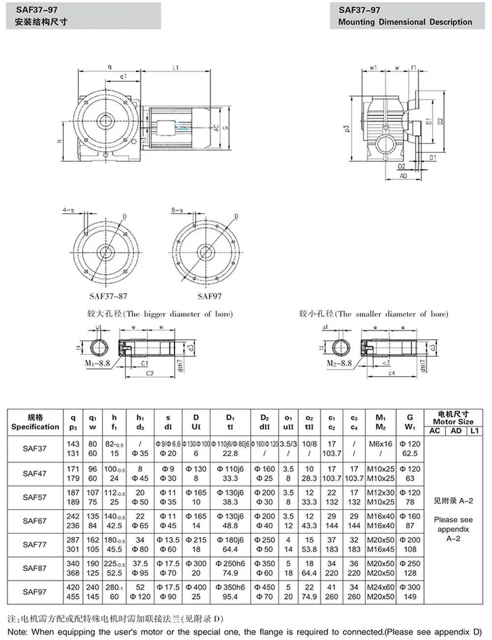 SAF Series Hollow Shaft Output Helical Worm Gearbox with B5 Flange Mounted