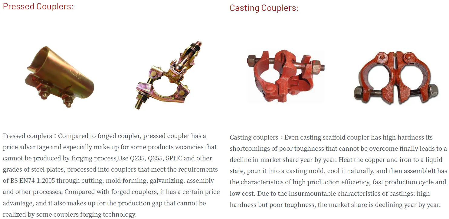 Scaffolding Coupler for Construction Engineering