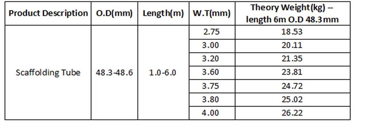 Scaffolding Tubes for Construction Buildings, Gas & Oil Industries
