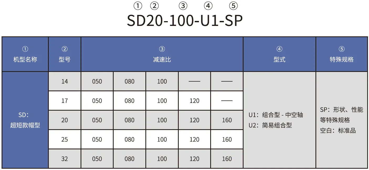 SD-U1 Series Harmonic Drive (Strain Wave Gear Reducer)