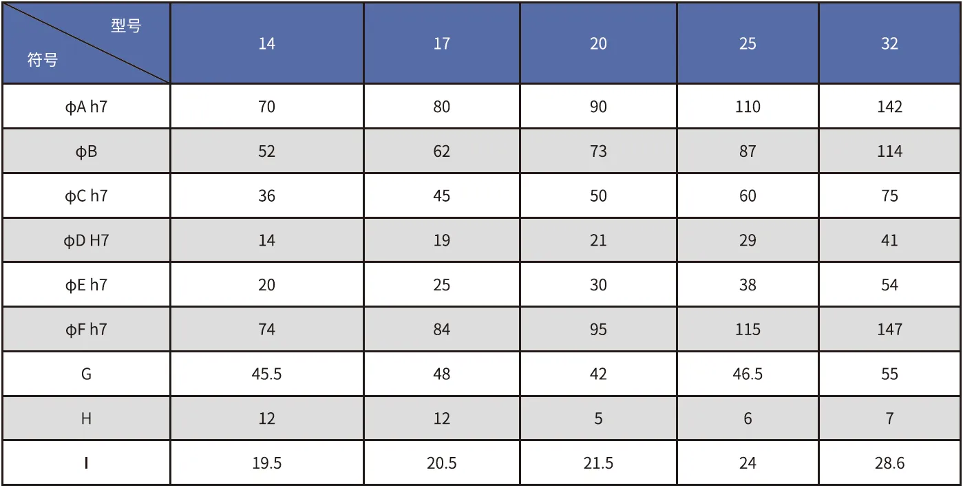 SD-U1 Series Harmonic Drive (Strain Wave Gear Reducer)