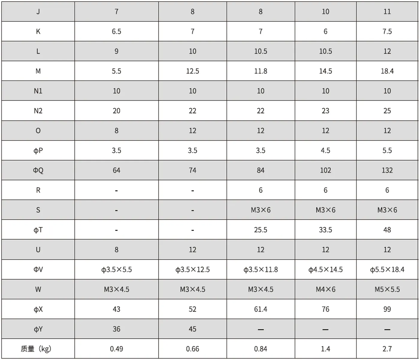 SD-U1 Series Harmonic Drive (Strain Wave Gear Reducer)