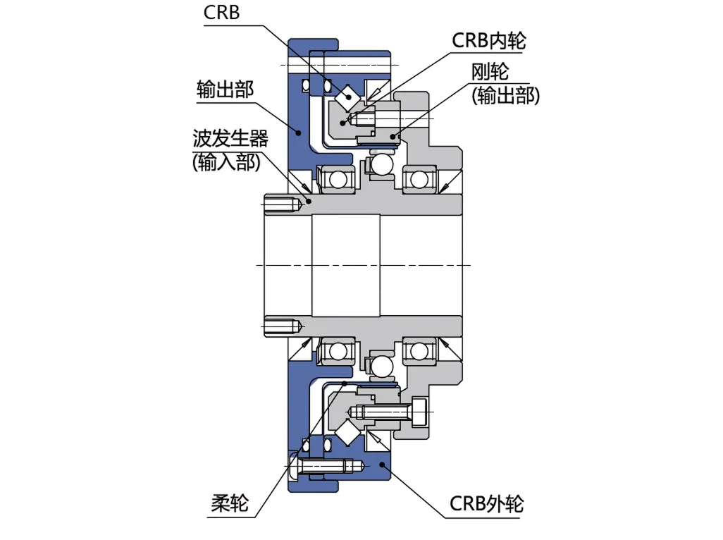 SD-U1 Series Harmonic Drive (Strain Wave Gear Reducer)