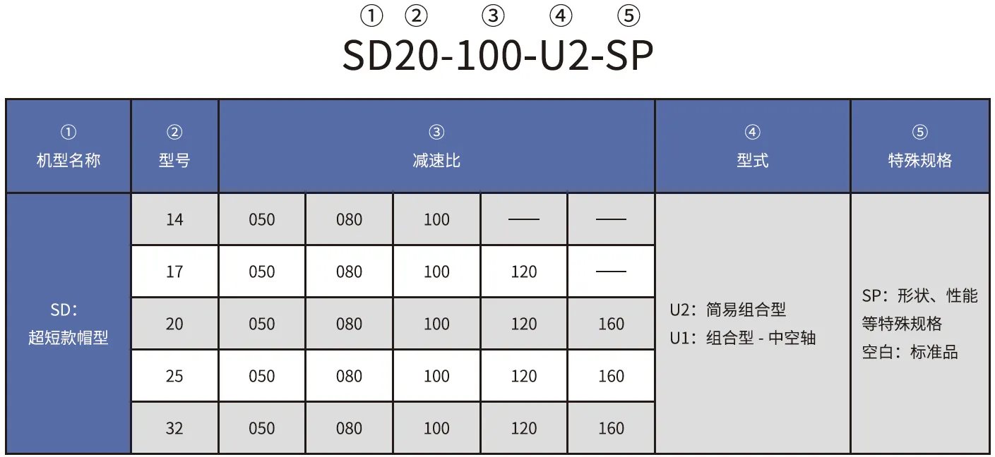 SD-U2 Series Harmonic Drive (Strain Wave Gear Reducer)