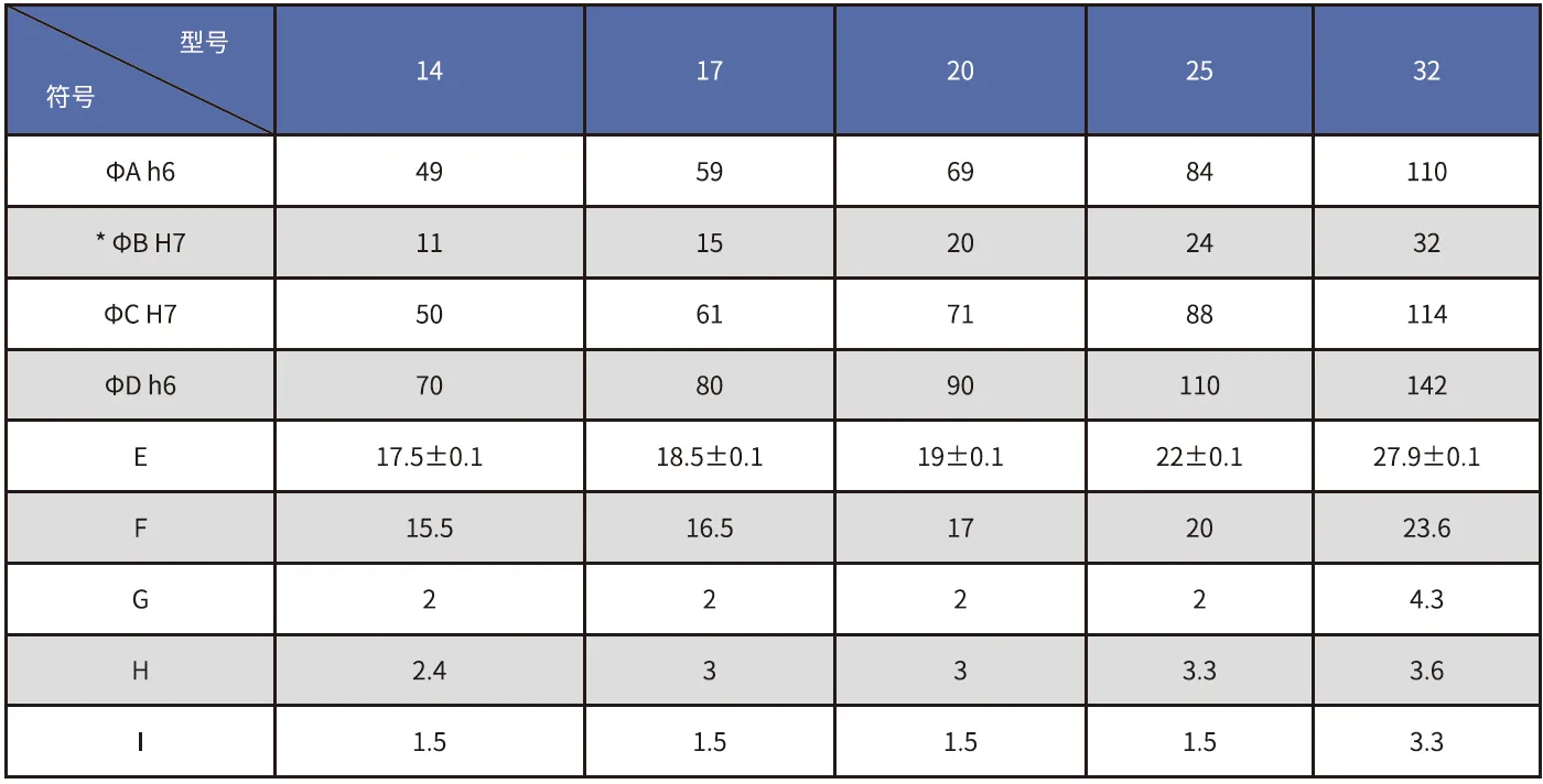 SD-U2 Series Harmonic Drive (Strain Wave Gear Reducer)