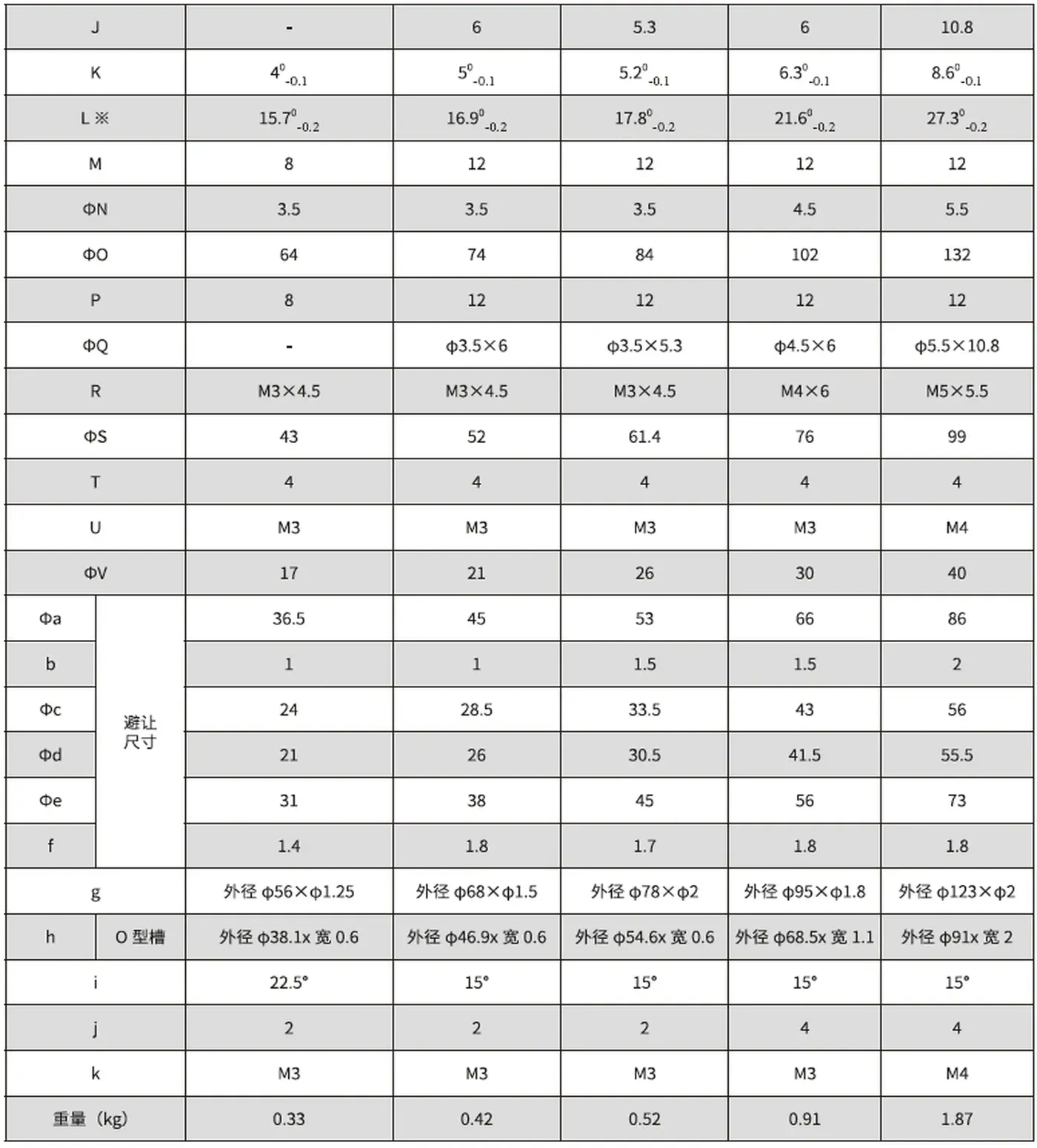 SD-U2 Series Harmonic Drive (Strain Wave Gear Reducer)