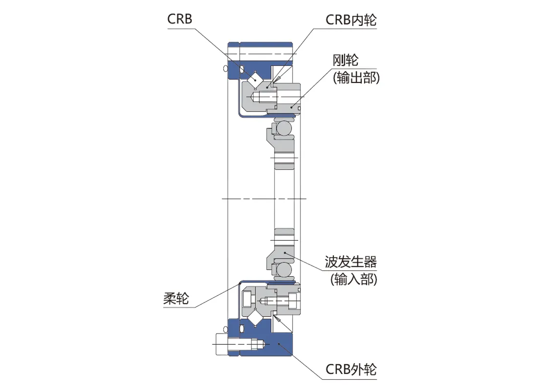 SD-U2 Series Harmonic Drive (Strain Wave Gear Reducer)