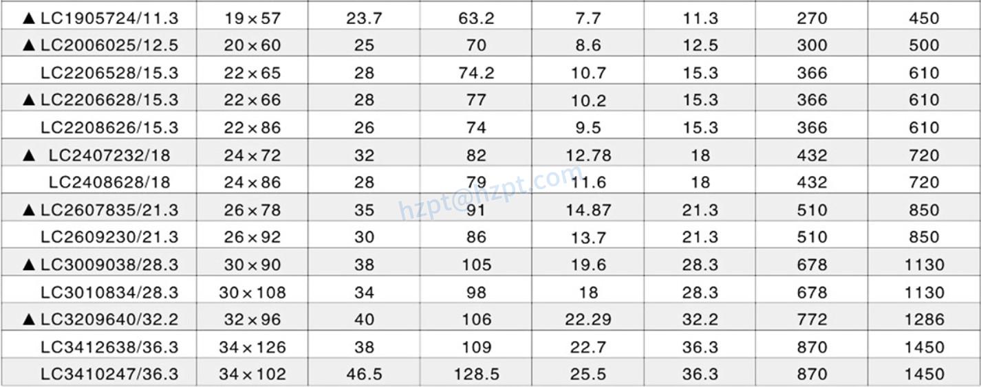 Self Color G80 Link Chain