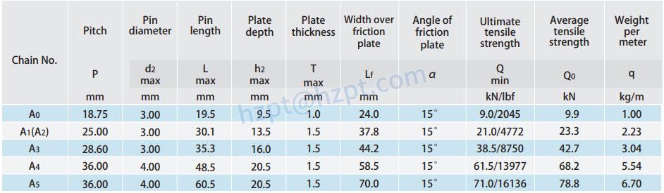 Self-tooth-forming Chains (P.I.V. Chains) A0 A1 A2 A3 A4 A5