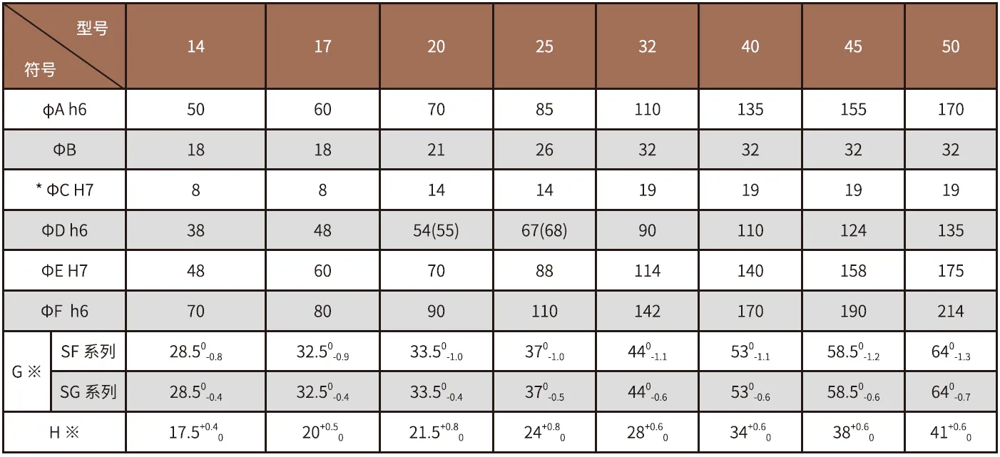 SF/SG-A Series Harmonic Drive (Strain Wave Gear Reducer)