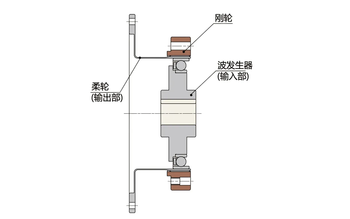 SF/SG-A Series Harmonic Drive (Strain Wave Gear Reducer)