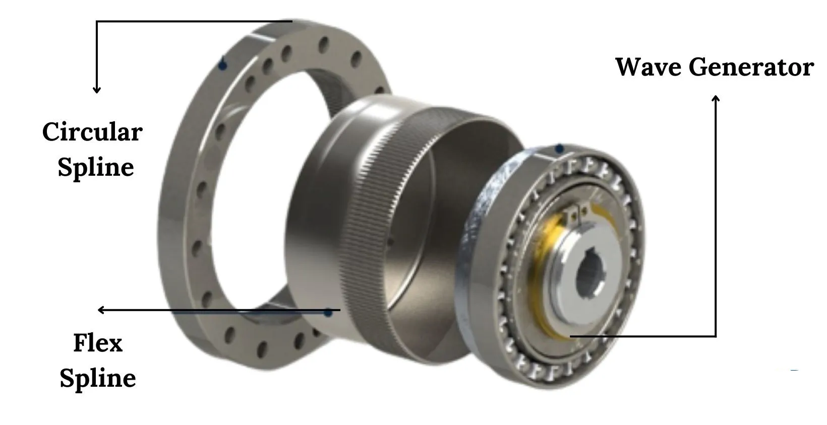 SF/SG-A Series Harmonic Drive (Strain Wave Gear Reducer)