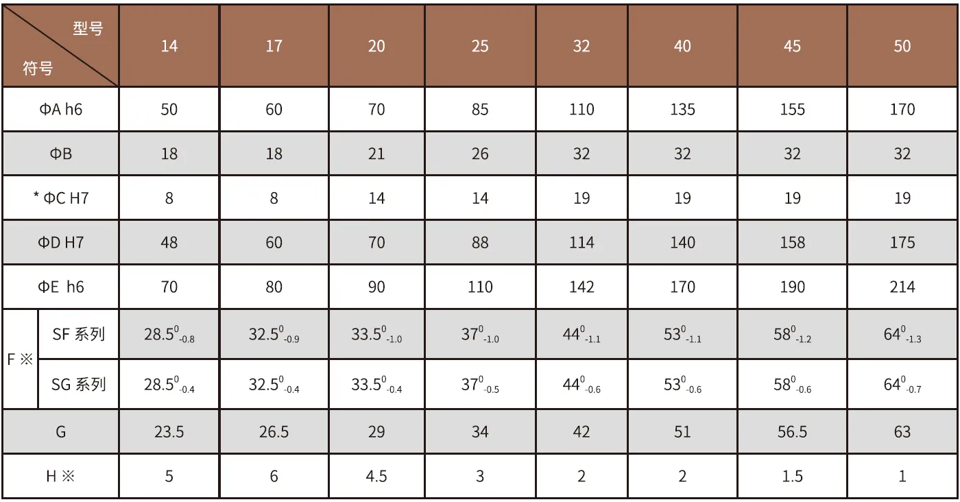 SF/SG-S1 Series Harmonic Drive (Strain Wave Gear Reducer)