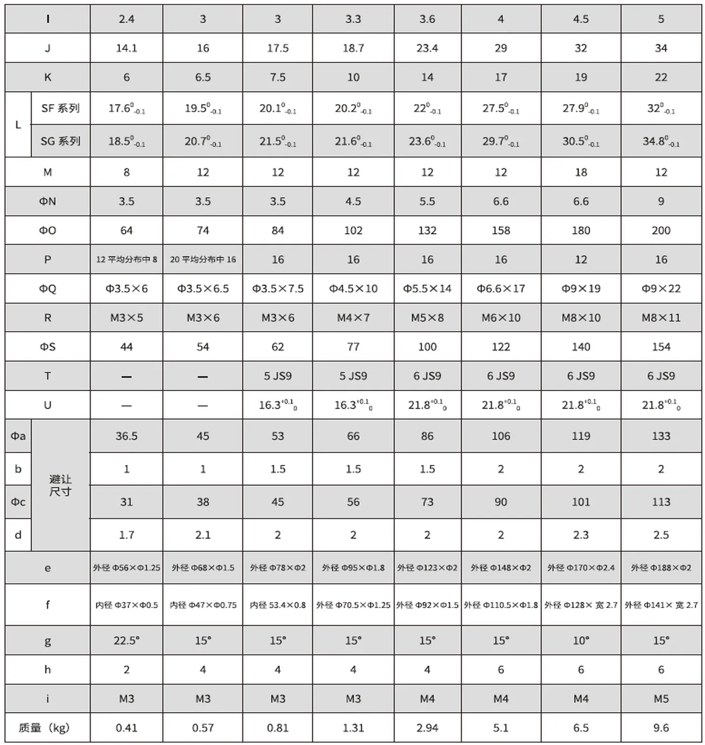 SF/SG-S1 Series Harmonic Drive (Strain Wave Gear Reducer)