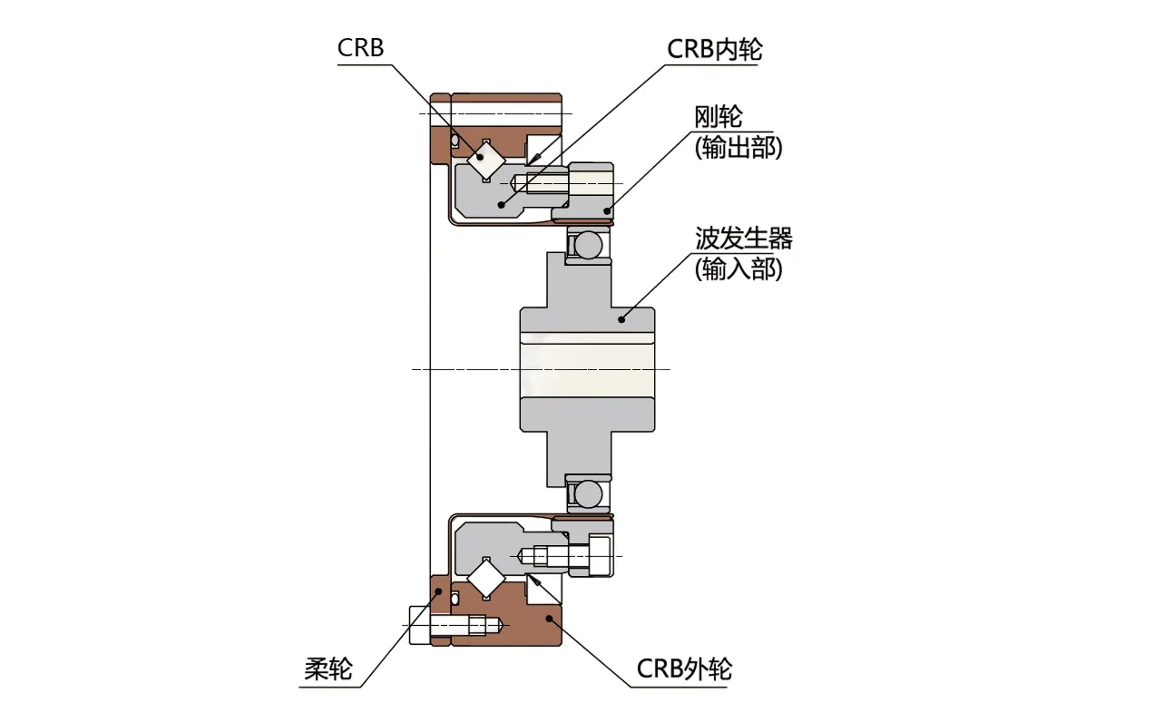 SF/SG-S1 Series Harmonic Drive (Strain Wave Gear Reducer)