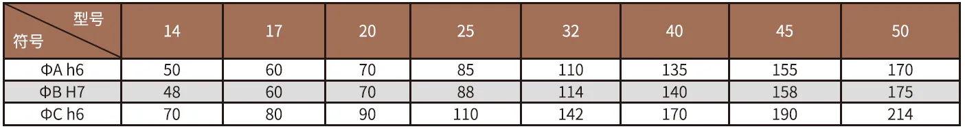 SF/SG-S2 Series Harmonic Drive (Strain Wave Gear Reducer)