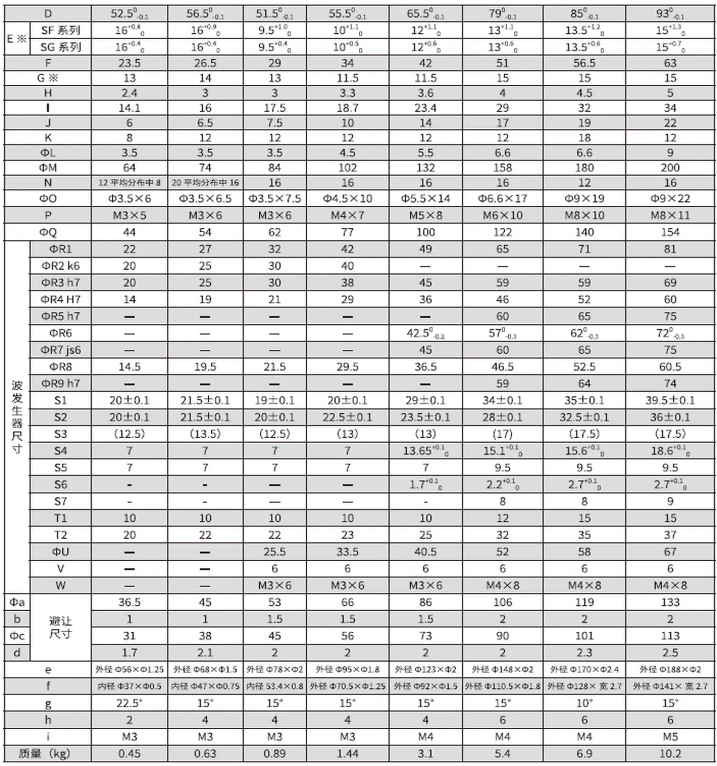 SF/SG-S2 Series Harmonic Drive (Strain Wave Gear Reducer)