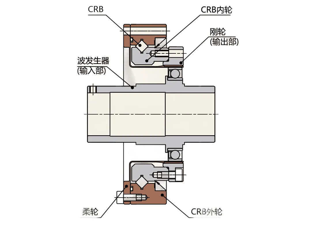 SF/SG-S2 Series Harmonic Drive (Strain Wave Gear Reducer)