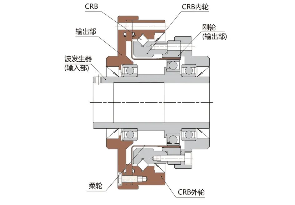SF/SG-U1 Series Harmonic Drive (Strain Wave Gear Reducer)