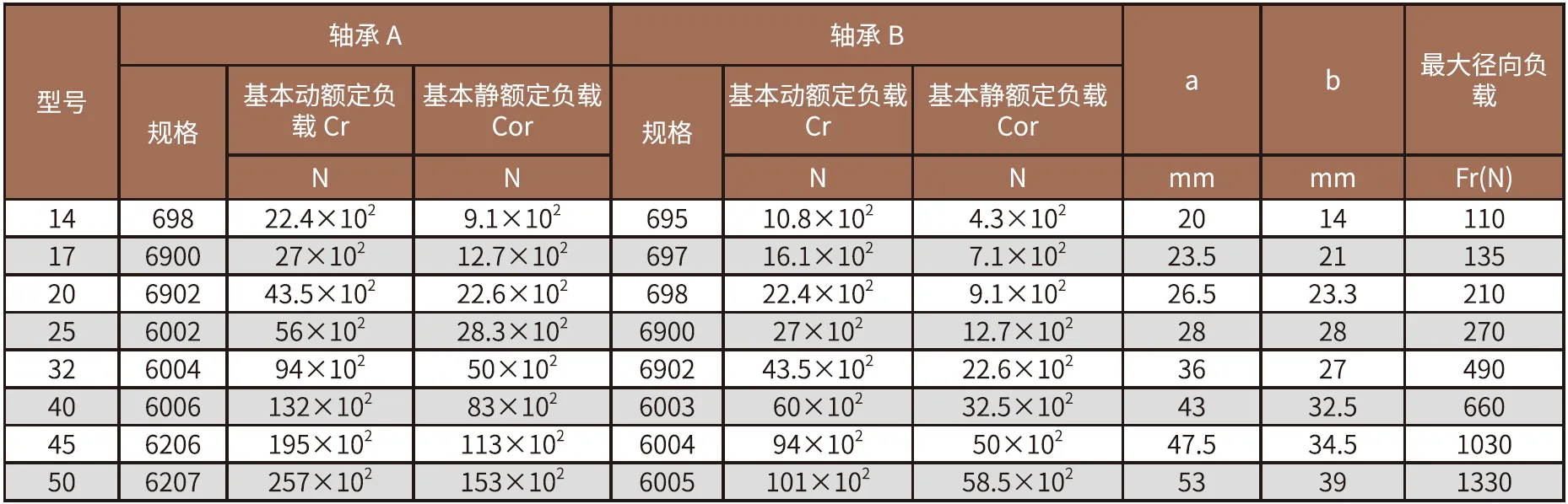 SF/SG-U2 Series Harmonic Drive (Strain Wave Gear Reducer)