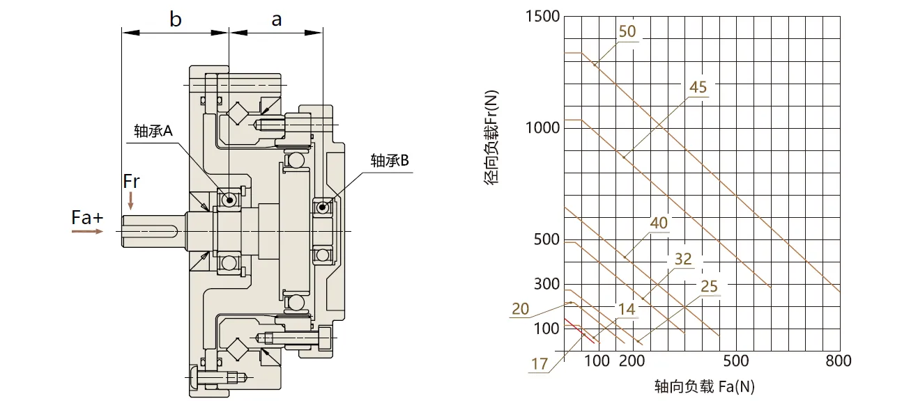 SF/SG-U2 Series Harmonic Drive (Strain Wave Gear Reducer)