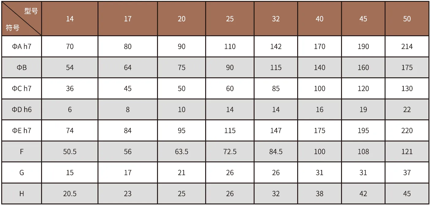 SF/SG-U2 Series Harmonic Drive (Strain Wave Gear Reducer)