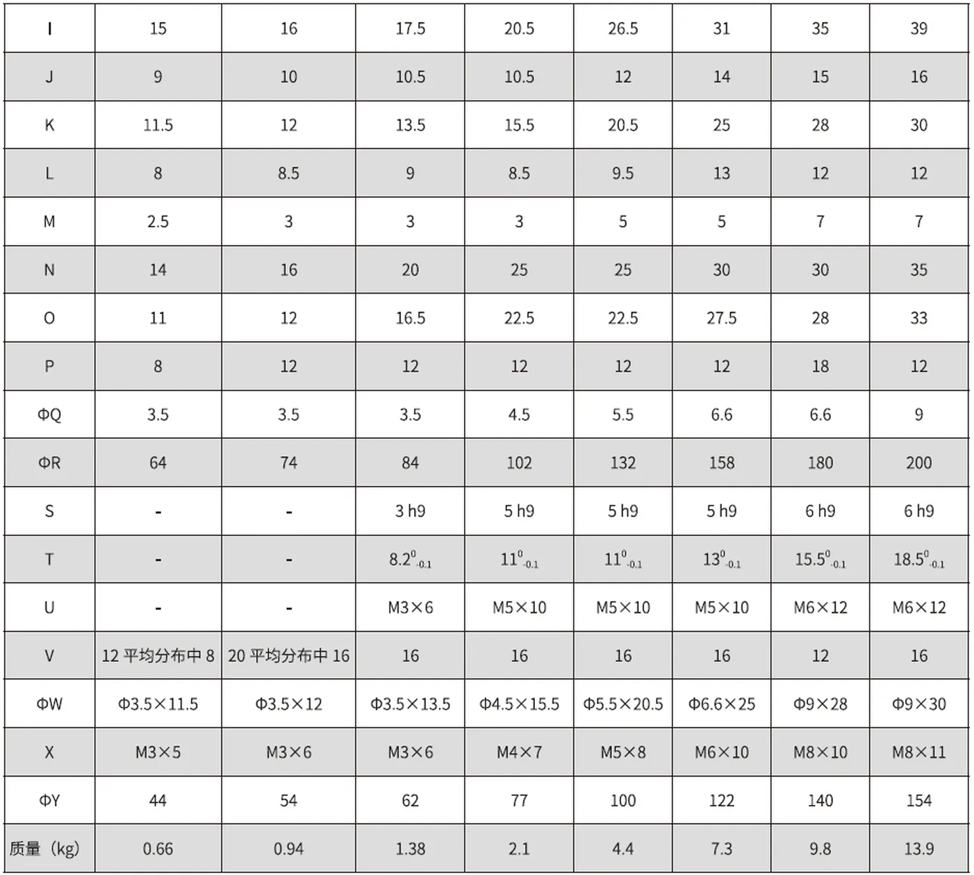 SF/SG-U2 Series Harmonic Drive (Strain Wave Gear Reducer)