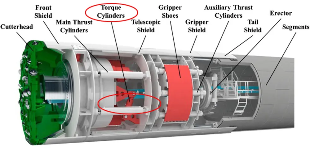 Shield Machine Anti-torque Cylinder for Tunnel Boring