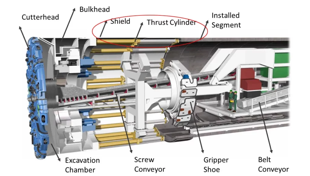 Shield Machine Thrust Cylinder for Tunnel Boring