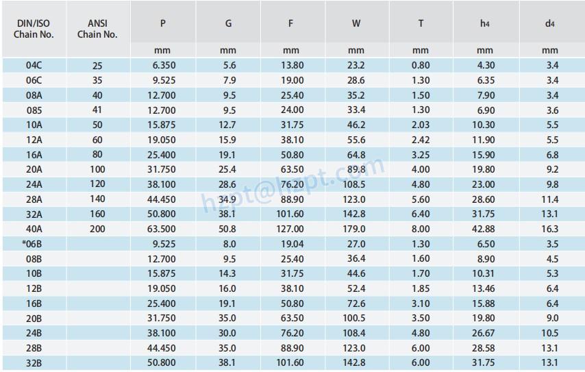 Short Pitch Conveyor Chain Attachments A-1 K-1