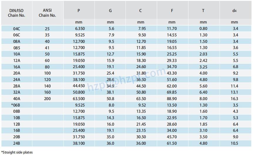 Short Pitch Conveyor Chain Attachments SA-1/M1(one side/both sides)