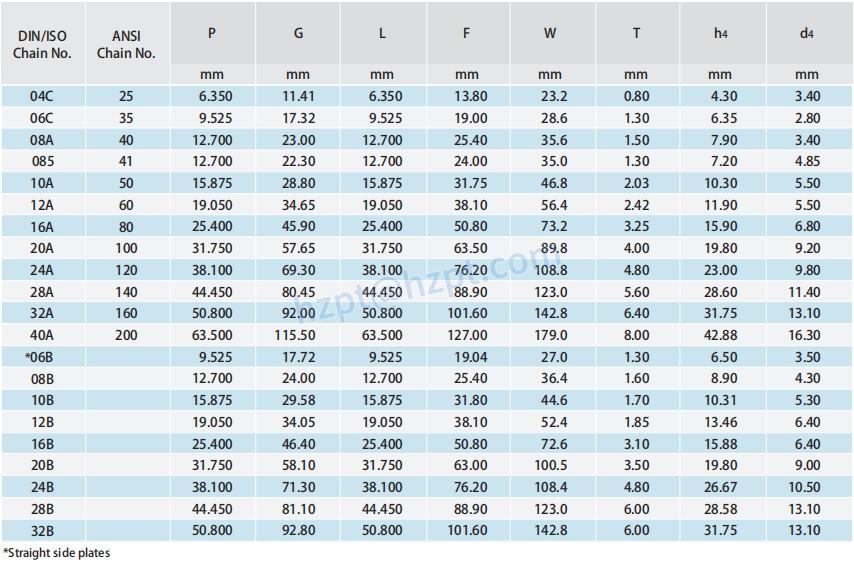 Short Pitch Conveyor Chain Attachments WA-1 WA-2 WK-1 WK-2