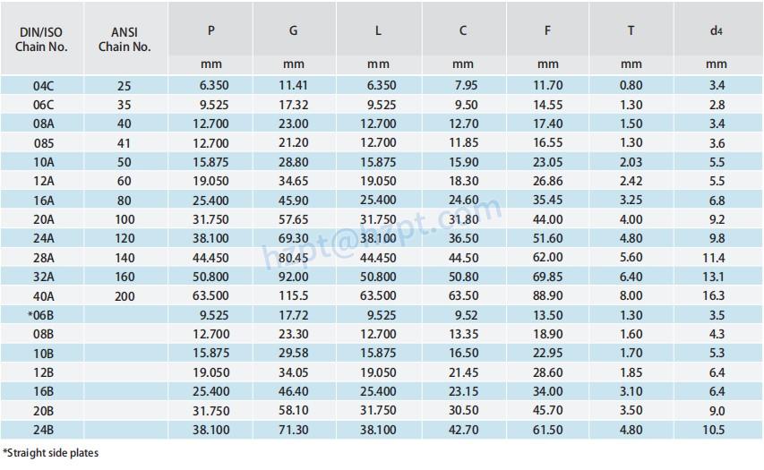 Short Pitch Conveyor Chain Attachments WSA-1 WSA-2 WSK-1 WSK-2