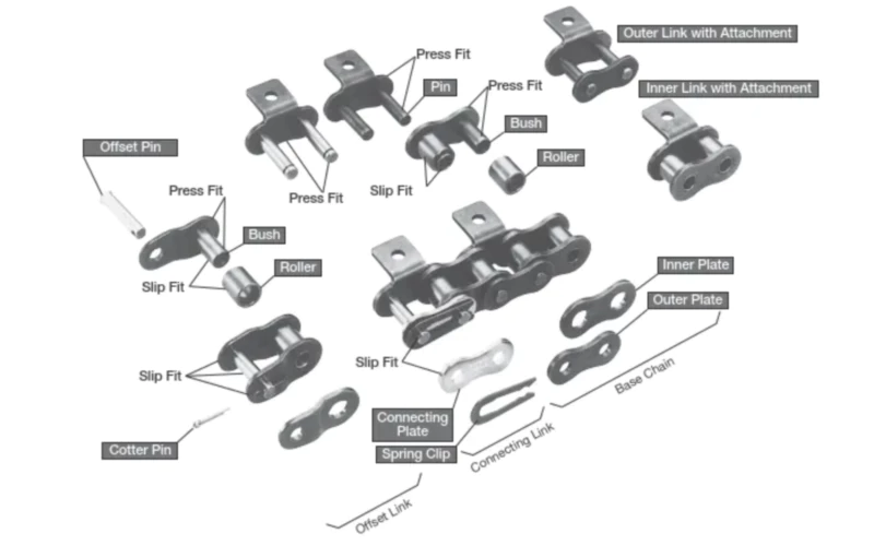 16ASS Stainless Steel Short Pitch Conveyor Chains for Popsicle Ice Machine