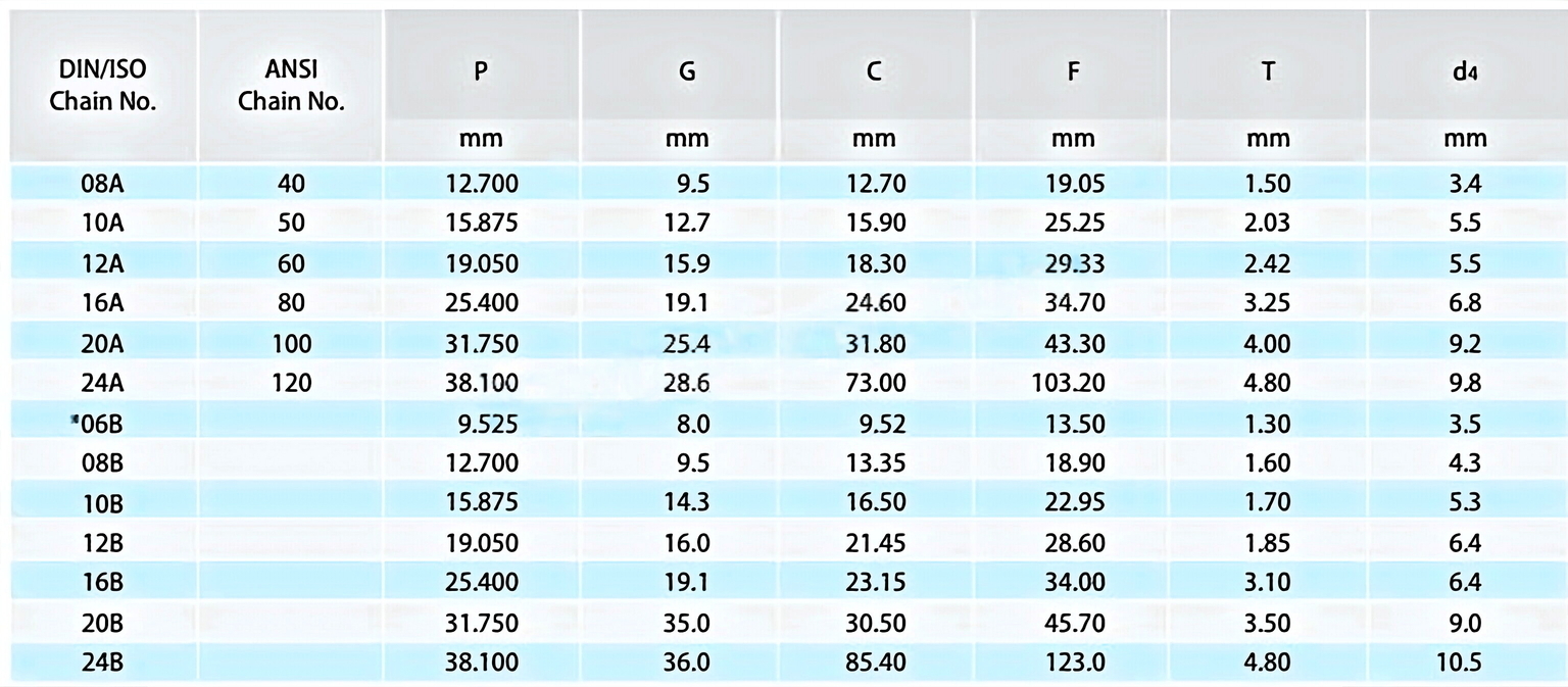 Short Pitch Conveyor Chain Attachments SAA-1 SKK-1