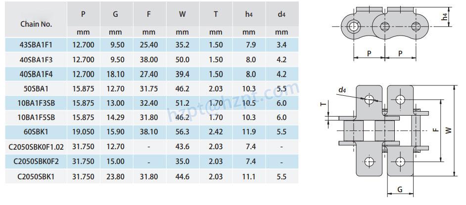 Side Bow Chains Attachments