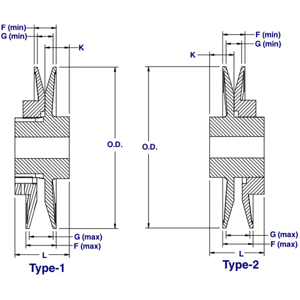 Adjustable Speed V Belt Pulleys