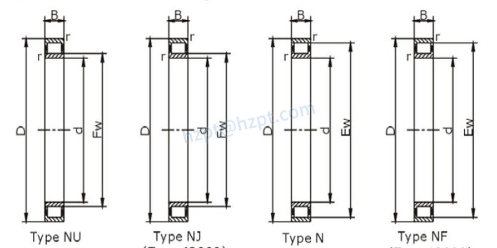 Single Row Cylindrical Roller Bearings