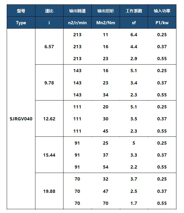 RGV040 Series Helical Gear Reducer for Wheel Brush of Car Washer