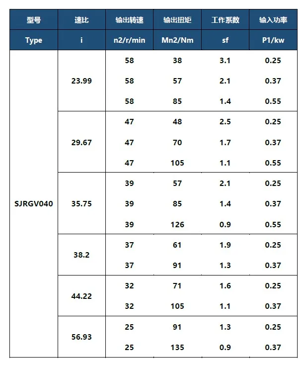 RGV040 Series Helical Gear Reducer for Wheel Brush of Car Washer
