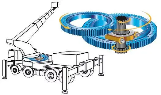 EWA17-2 Series Slewing Drive